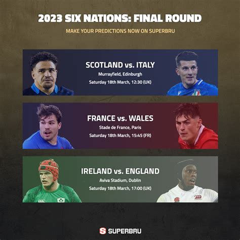 Six Nations Predictions .